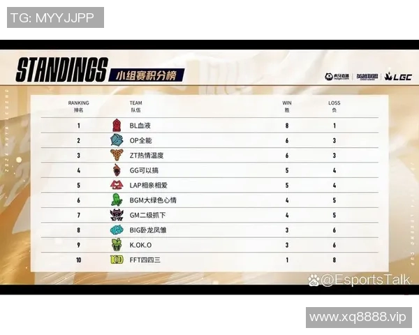 LOL赛区最新版本更新深度解析及其对职业战队的影响分析