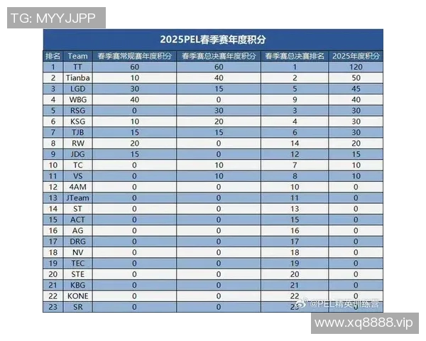PEL周积分排名揭晓各战队表现分析与未来展望